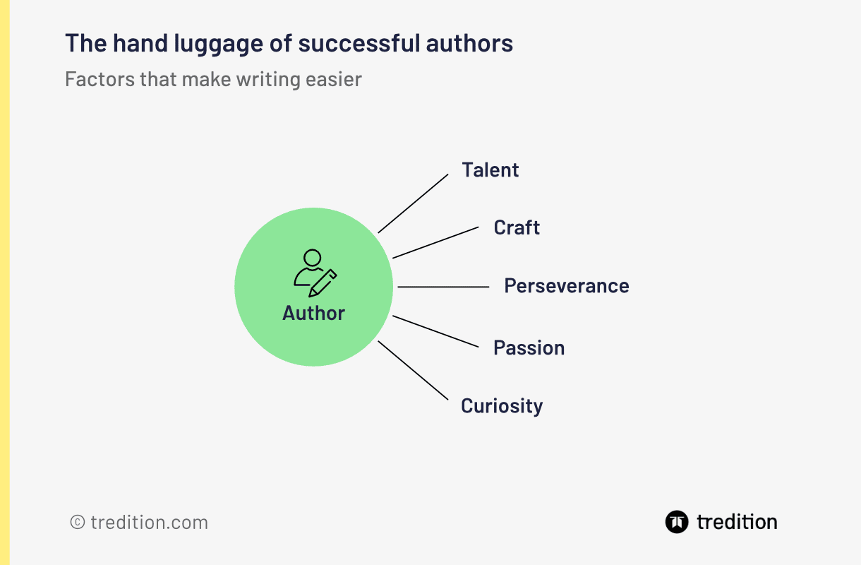 Successful authors - Factors that make writing easier