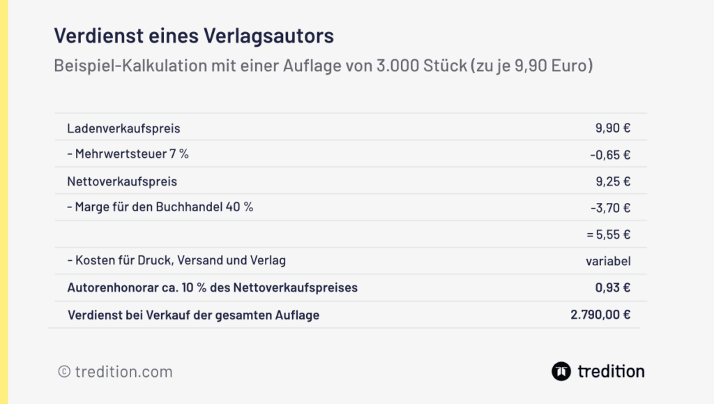Wie Viel Verdient Ein Autor An Einem Bestseller tredition.com