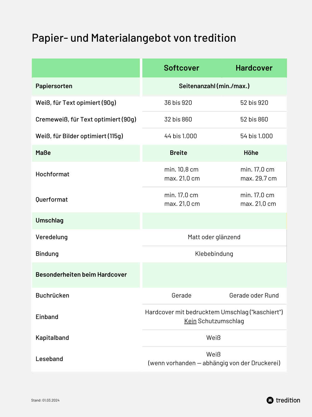 Materialübersicht (15.10.2024)