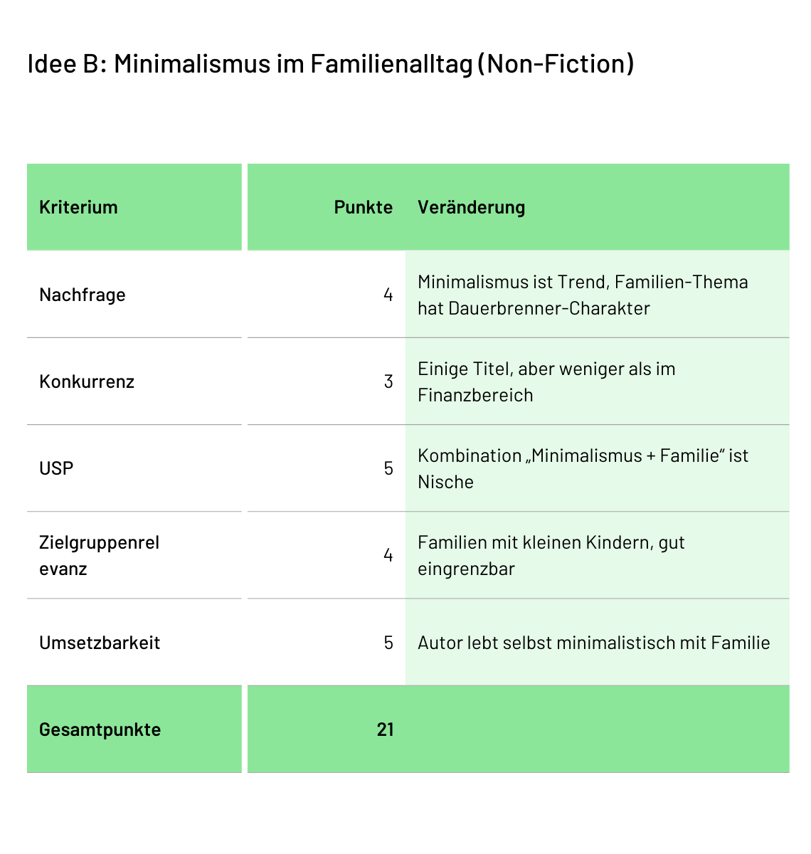 Buchidee B: Minimalismus im Familienalltag (Non-Fiction)